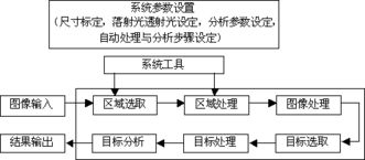 显微镜分析软件的革新与上海长方光学仪器厂的技术服务探索