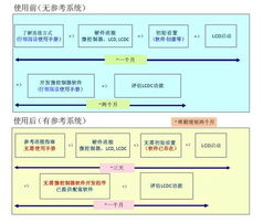 爱普生发布最新款显示控制器芯片参考设计 软件开发生态全面升级