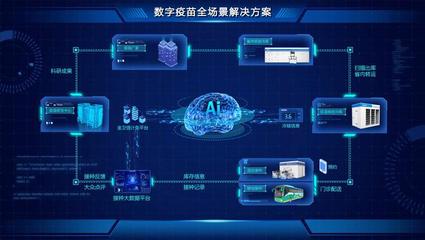 数智赋能，创新引领 海尔生物医疗两项医疗软件创新成果入选人民网'数造新实体'案例库