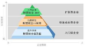 管家婆任我行 以人工智能公共服务平台技术咨询服务引领企业管理软件创新